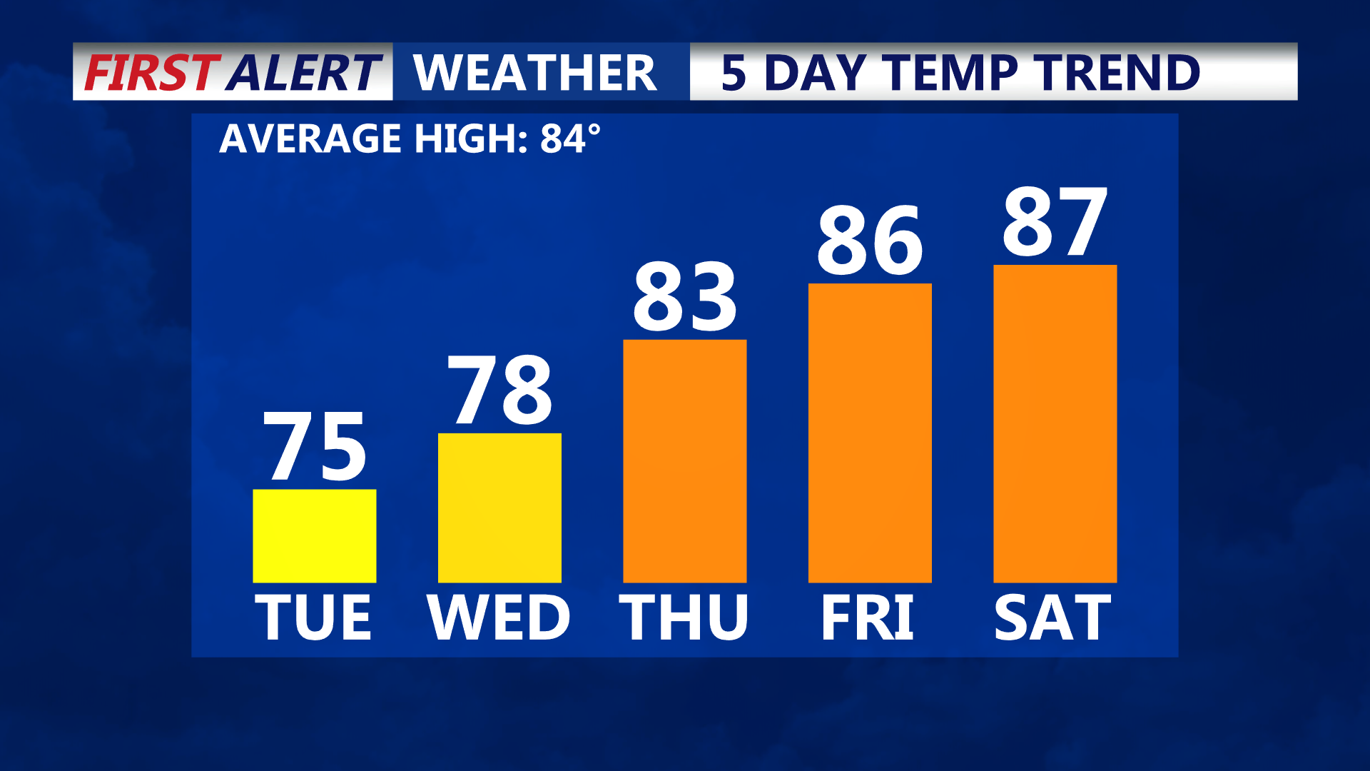 TEMPS